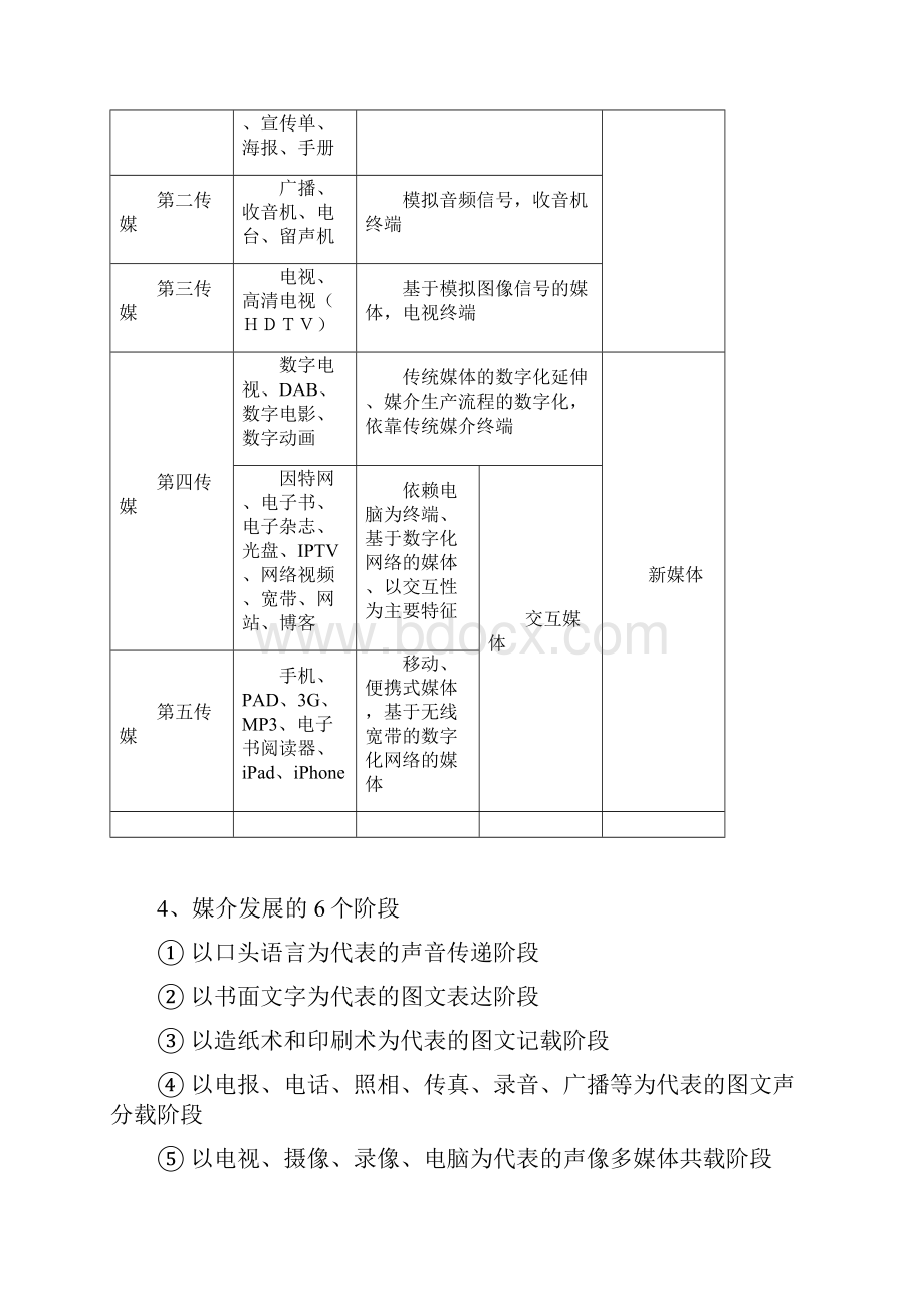 数字媒体艺术概论期末范围整理.docx_第2页