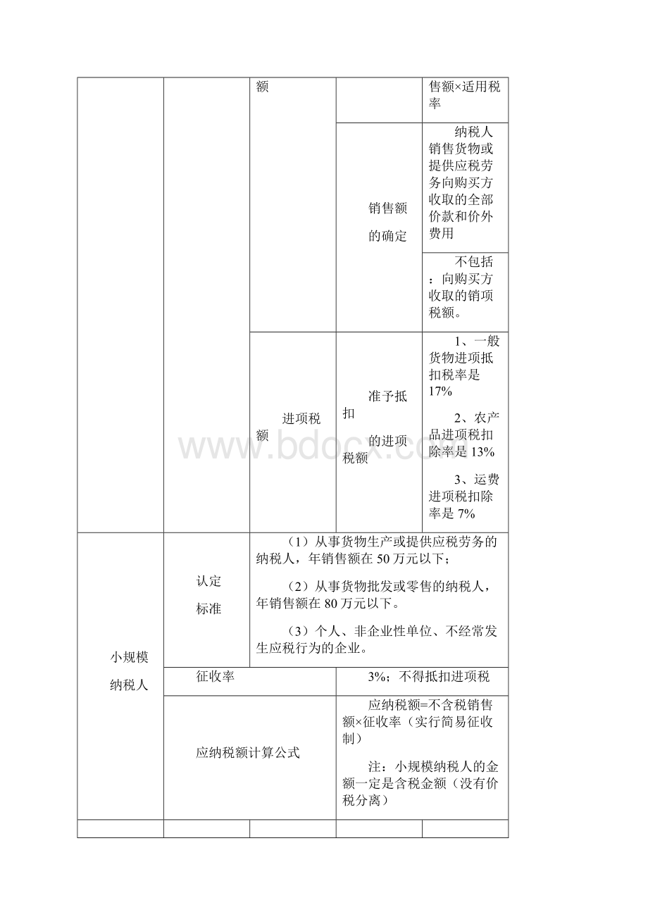 《财经法规》第三章案例分析题.docx_第2页