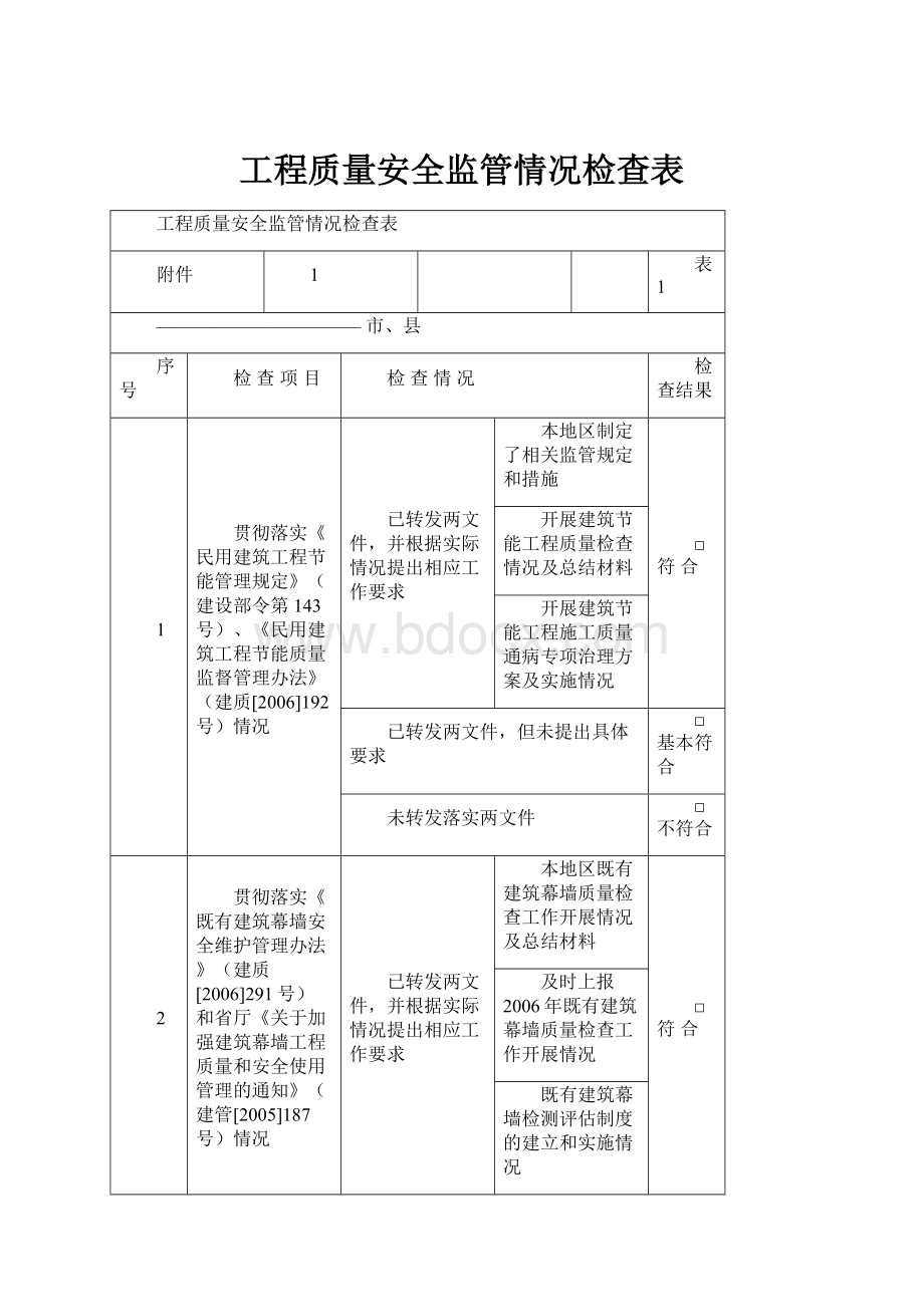 工程质量安全监管情况检查表.docx