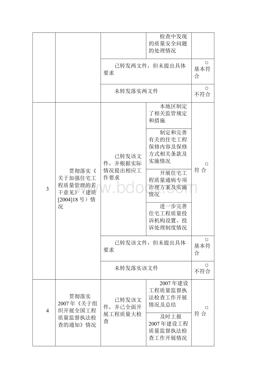 工程质量安全监管情况检查表.docx_第2页