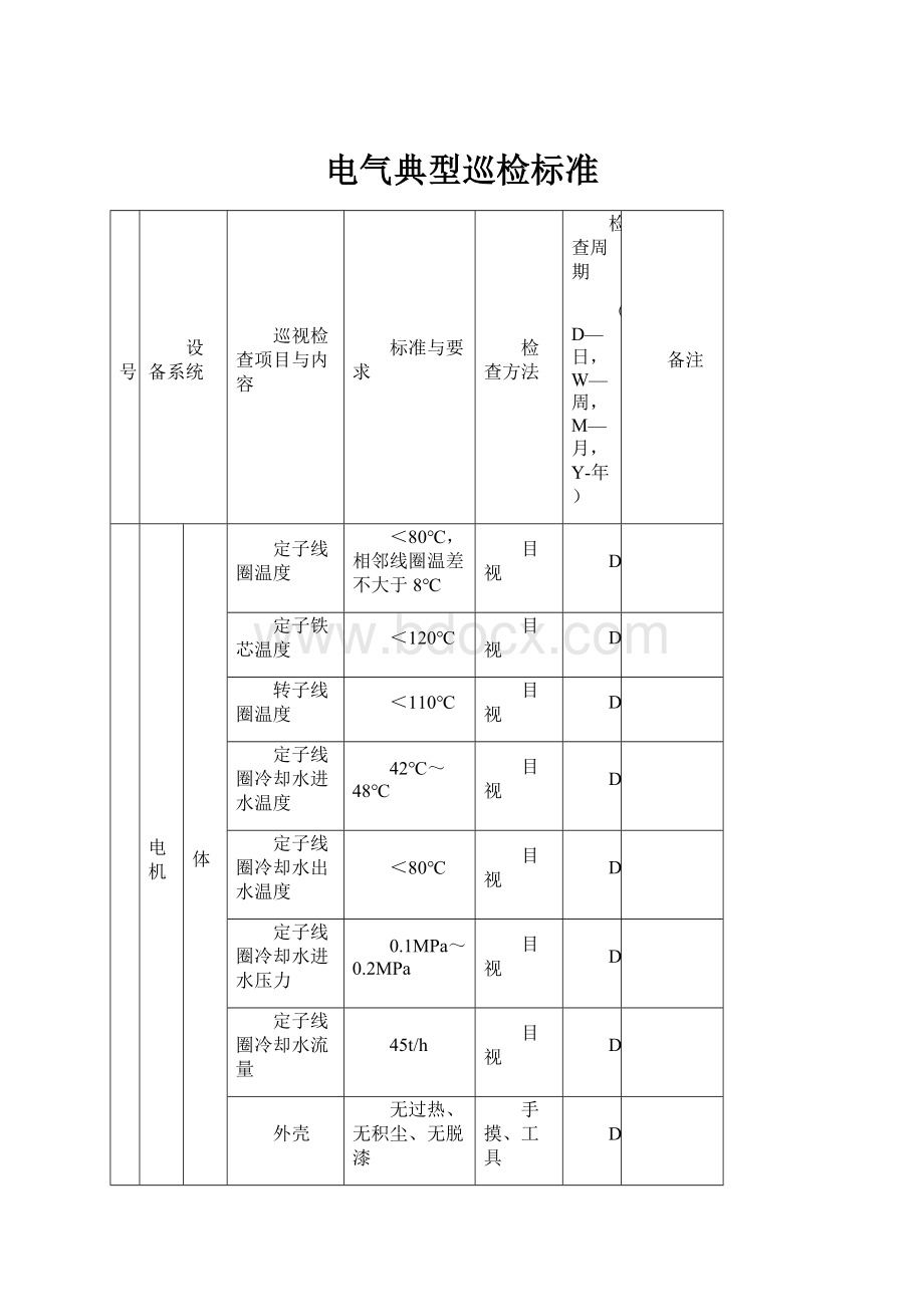 电气典型巡检标准.docx_第1页