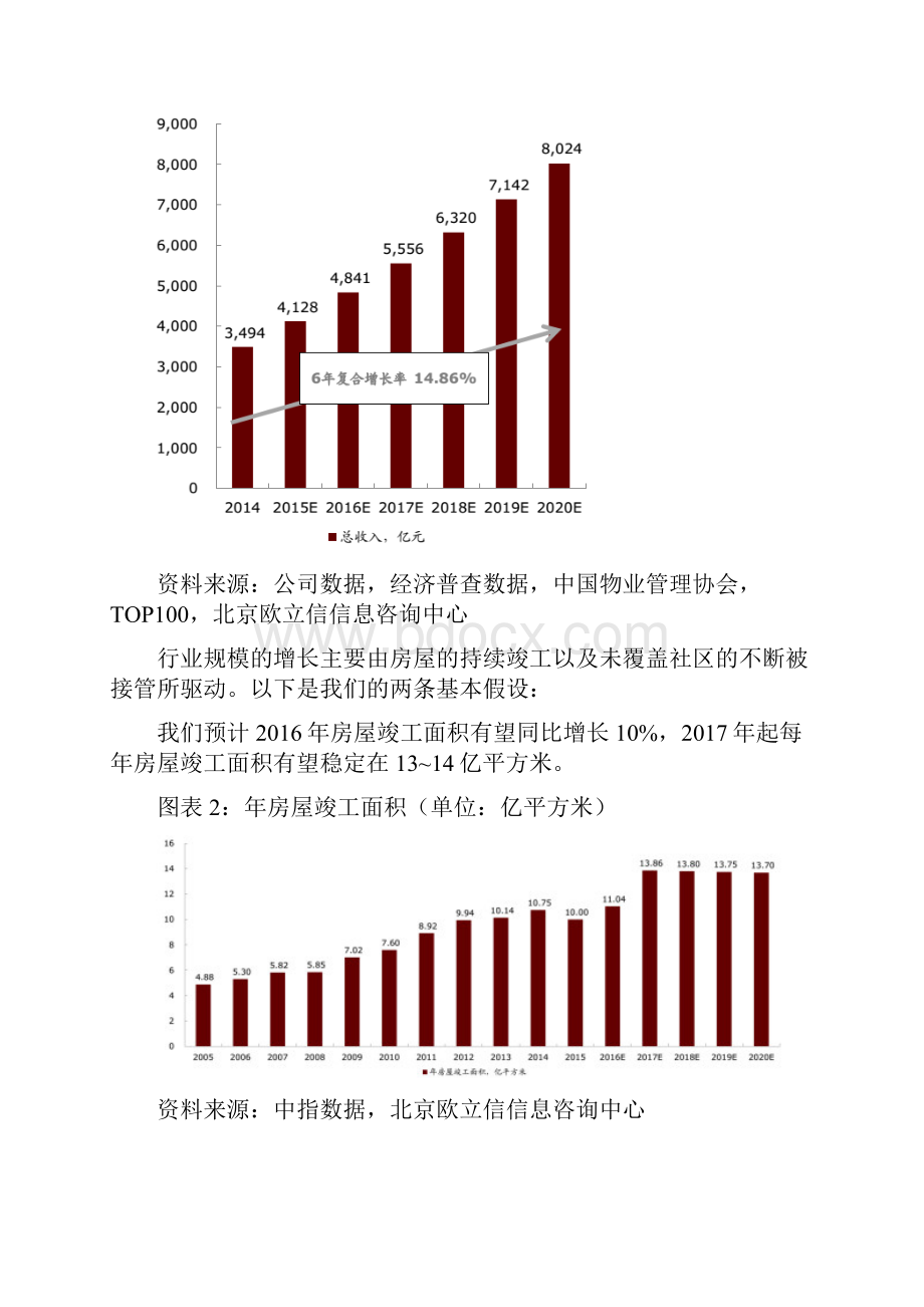 物业管理行业市场调研分析报告.docx_第3页