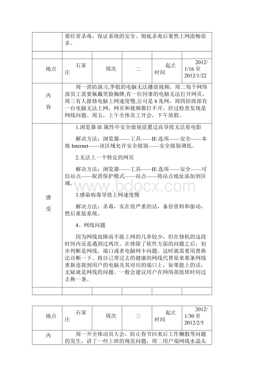 网络管理员实习周记12篇.docx_第2页