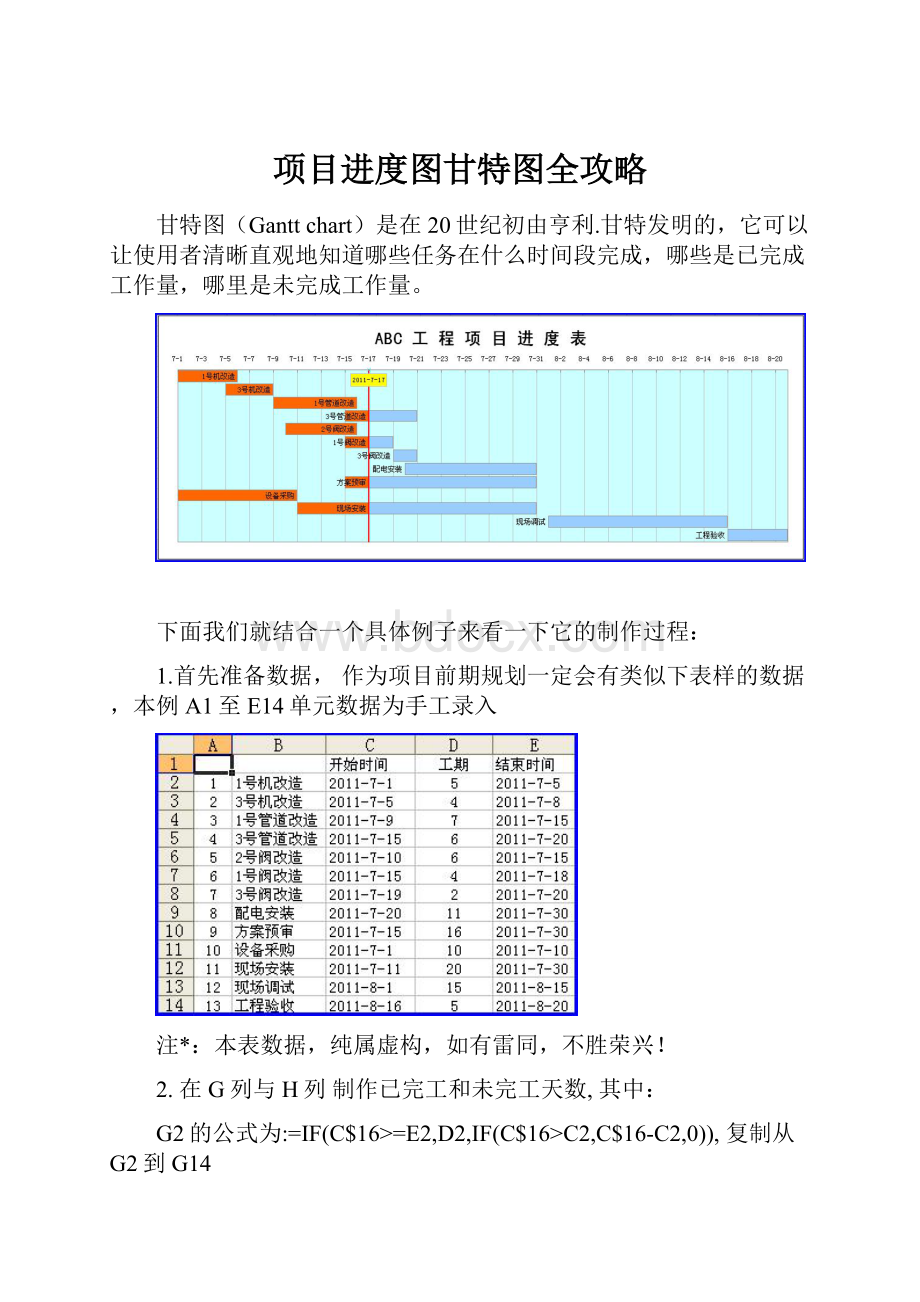 项目进度图甘特图全攻略.docx_第1页