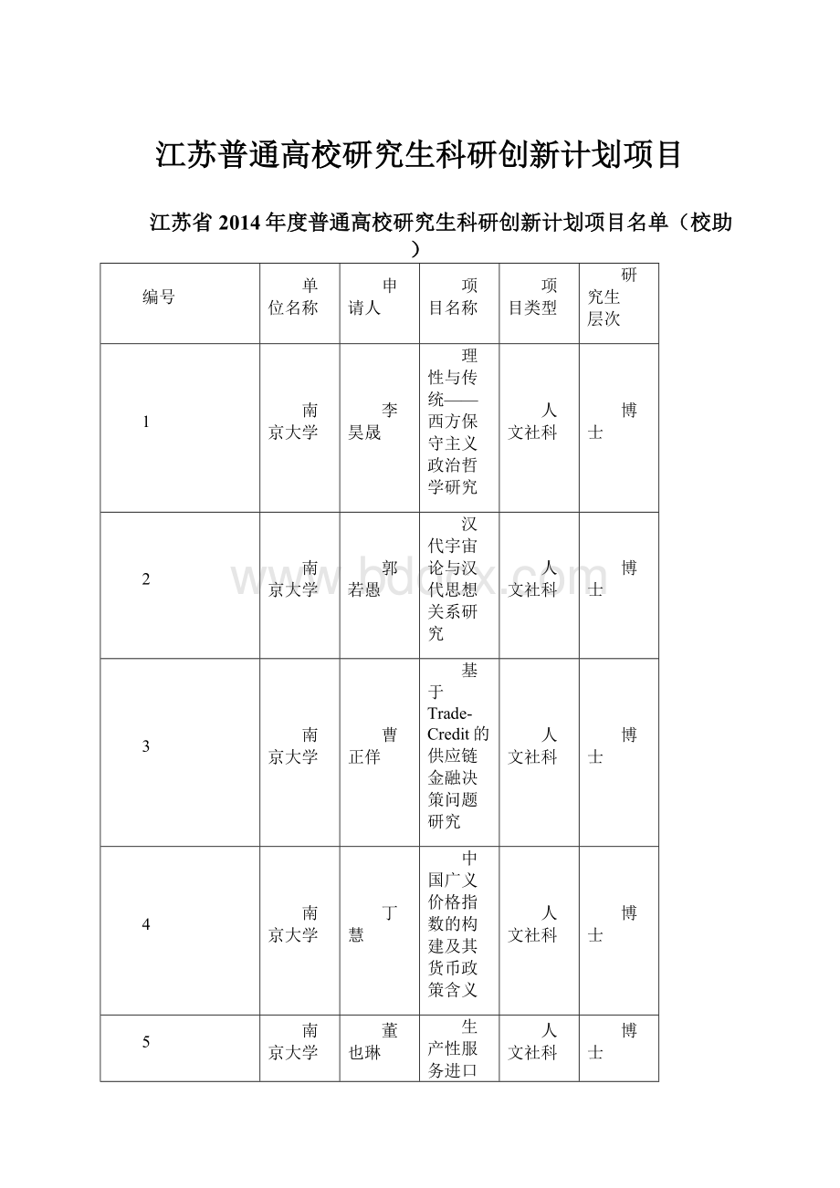 江苏普通高校研究生科研创新计划项目.docx