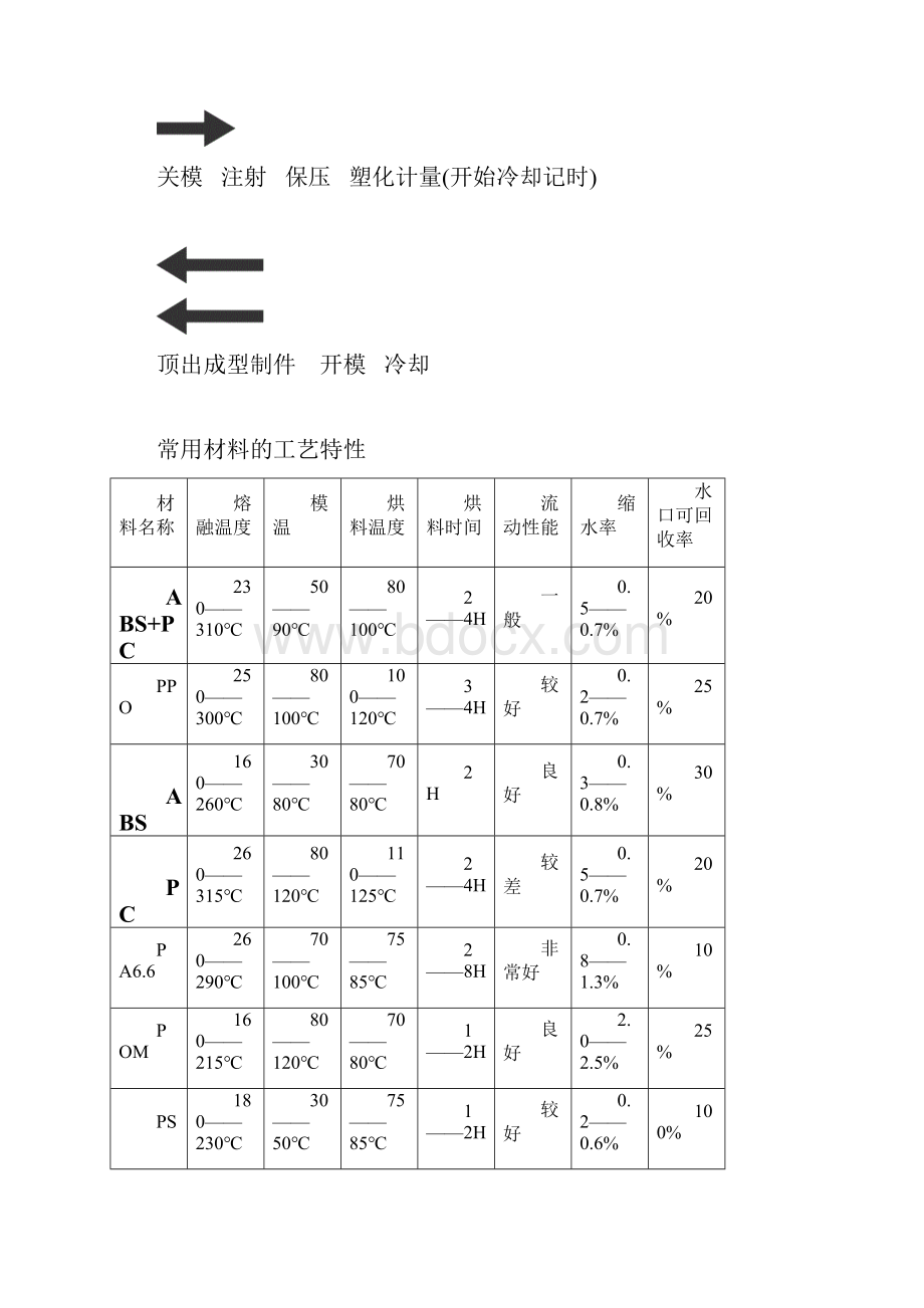 一般注塑知识课件.docx_第2页