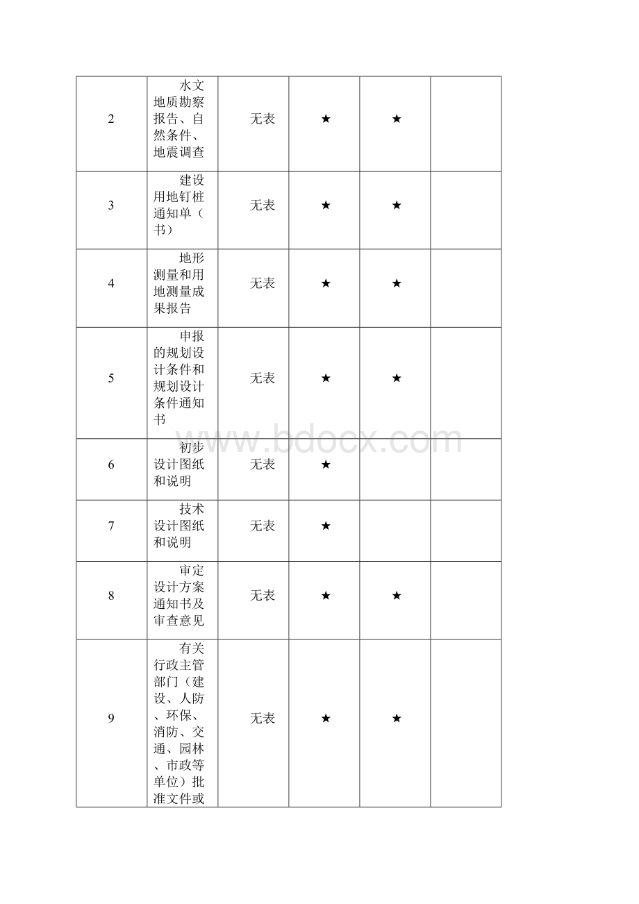 重庆市建设工程文件归档内容一览表档案馆要求.docx_第3页