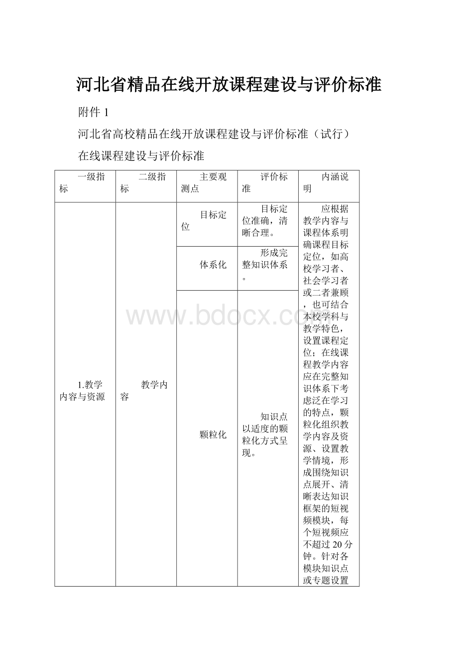 河北省精品在线开放课程建设与评价标准.docx