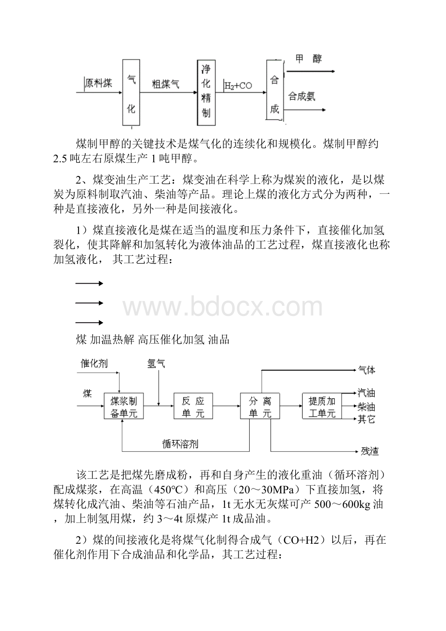 煤变油等煤化工产业发展调研报告.docx_第2页