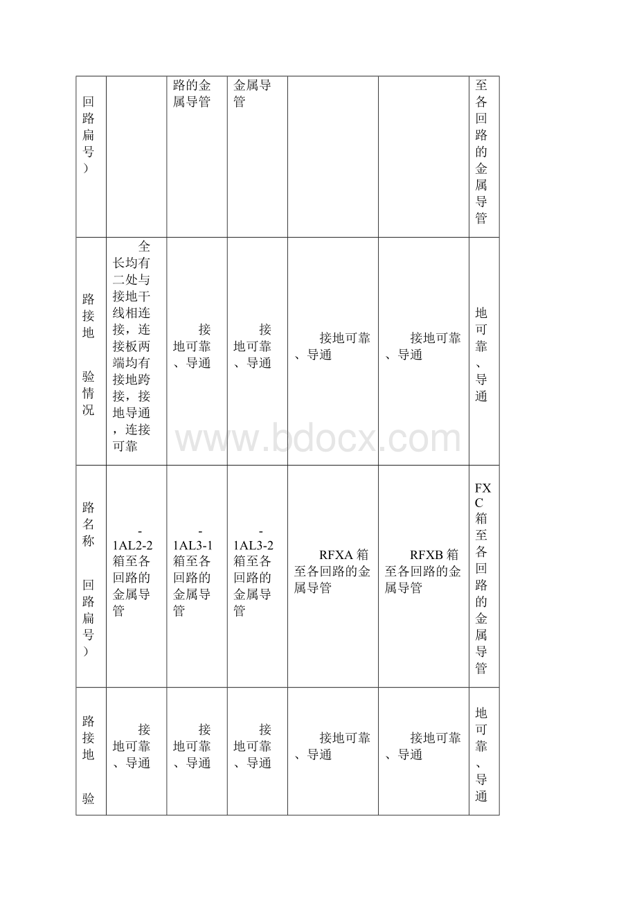 电 气 线 路 接 地 检 验 记 录.docx_第2页