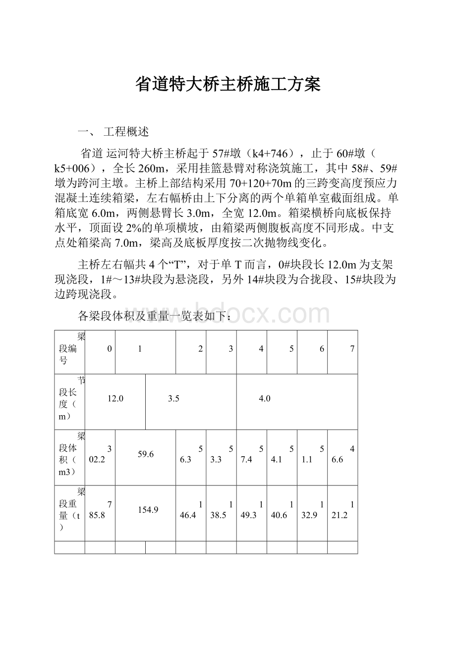 省道特大桥主桥施工方案.docx