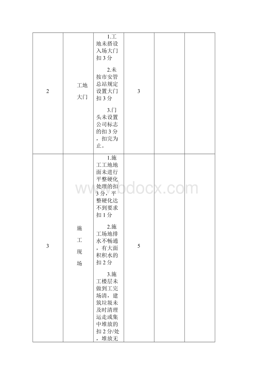 安全文明施工评分表.docx_第3页