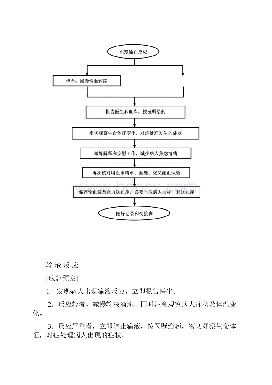 临床病人紧急状况处理流程.docx_第2页