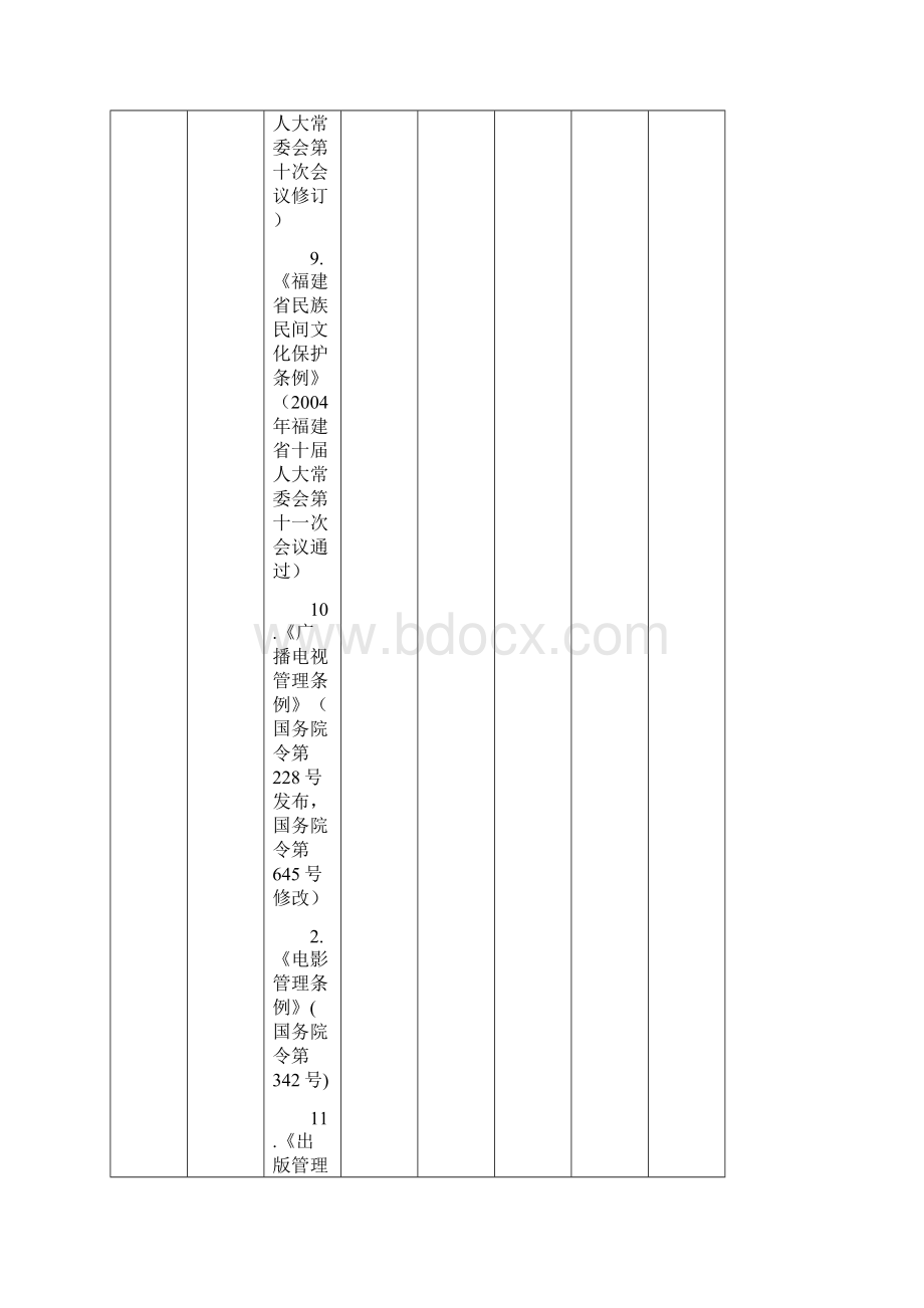 莆田市文化广电新闻出版局责任清单.docx_第3页