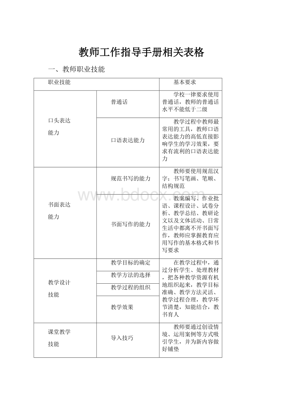 教师工作指导手册相关表格.docx