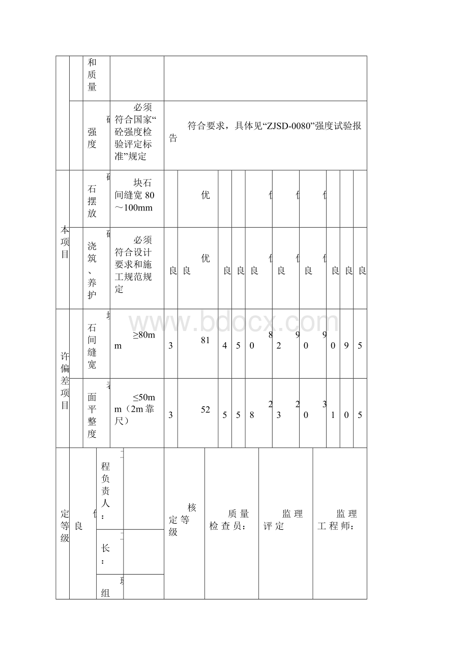 灌砌石挡墙评定.docx_第2页