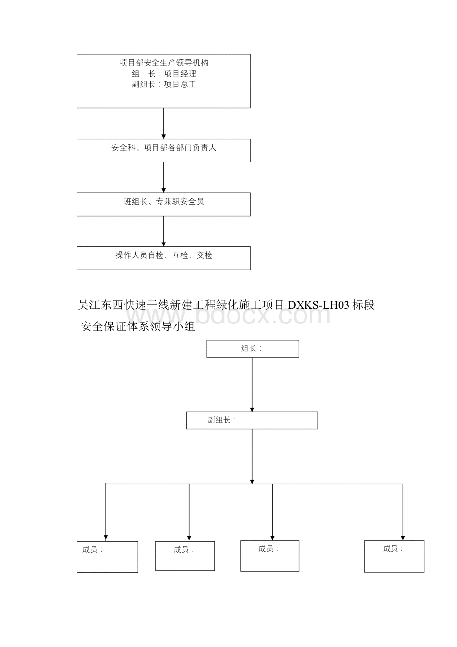 吴江东西快速干线新建工程绿化施工项目安全生产保证体系.docx_第3页