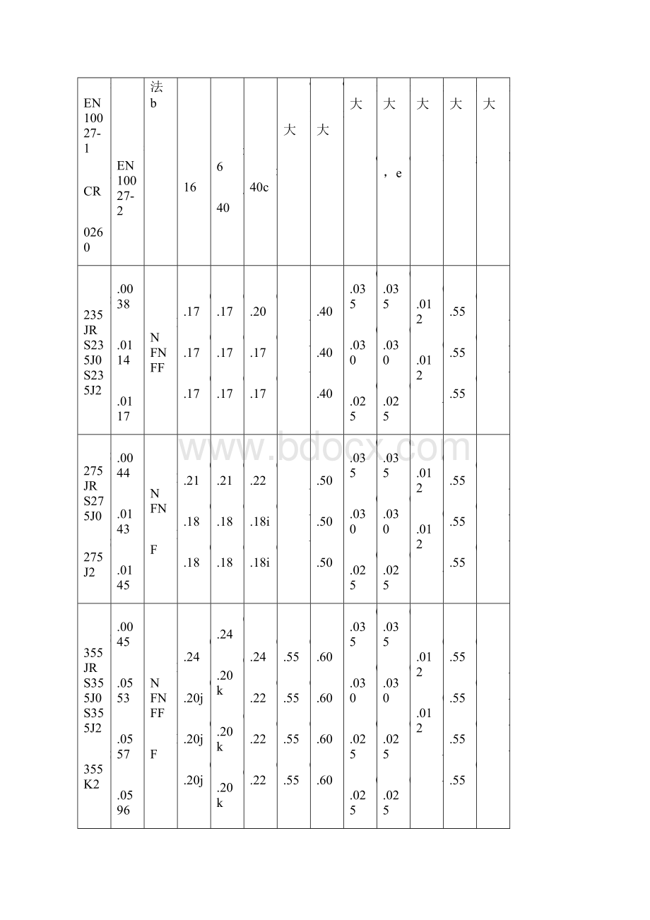 S185 S235 S275 S355 S450 E295 E335E360技术资料.docx_第3页