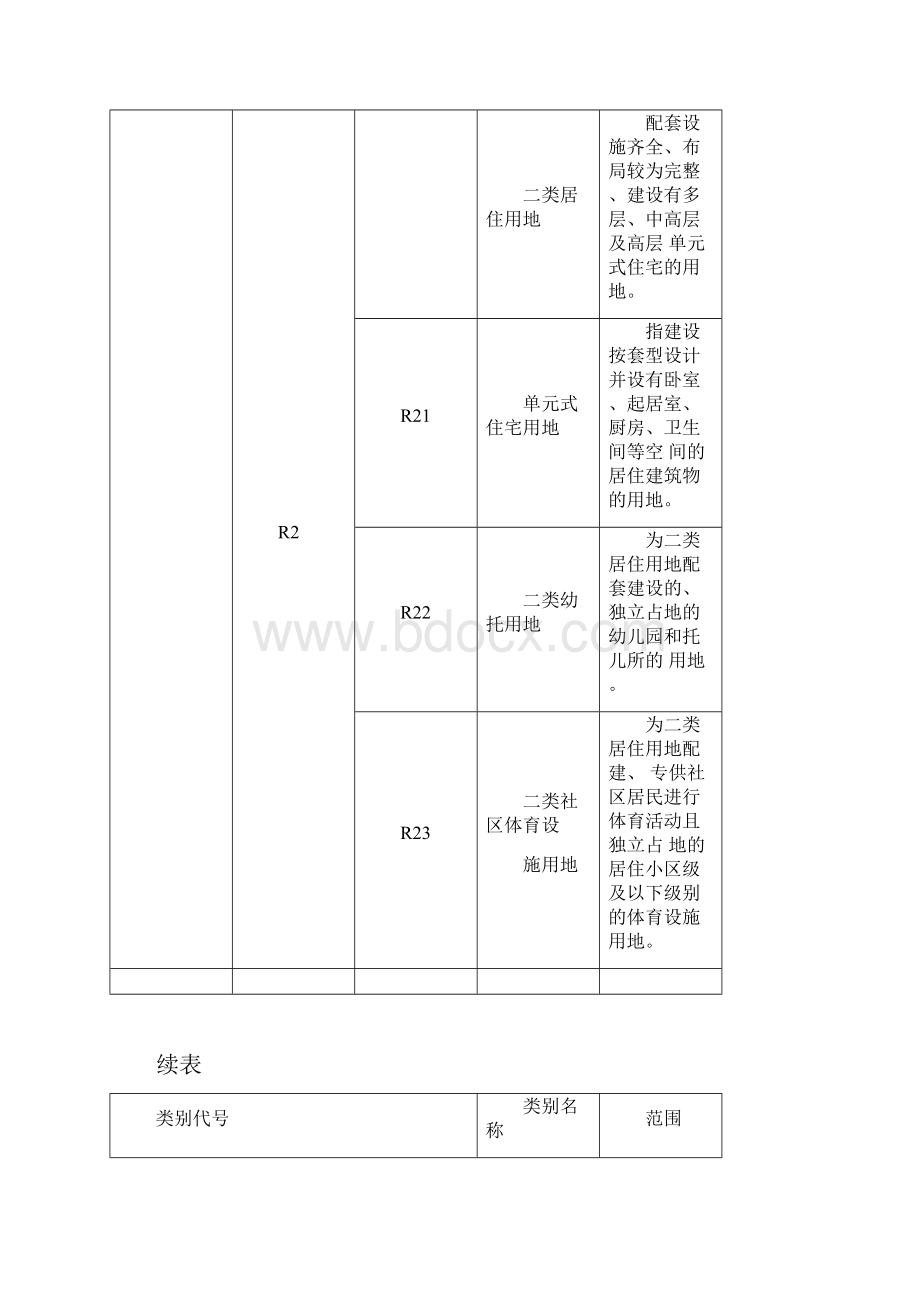 深圳市城市用地分类表.docx_第3页