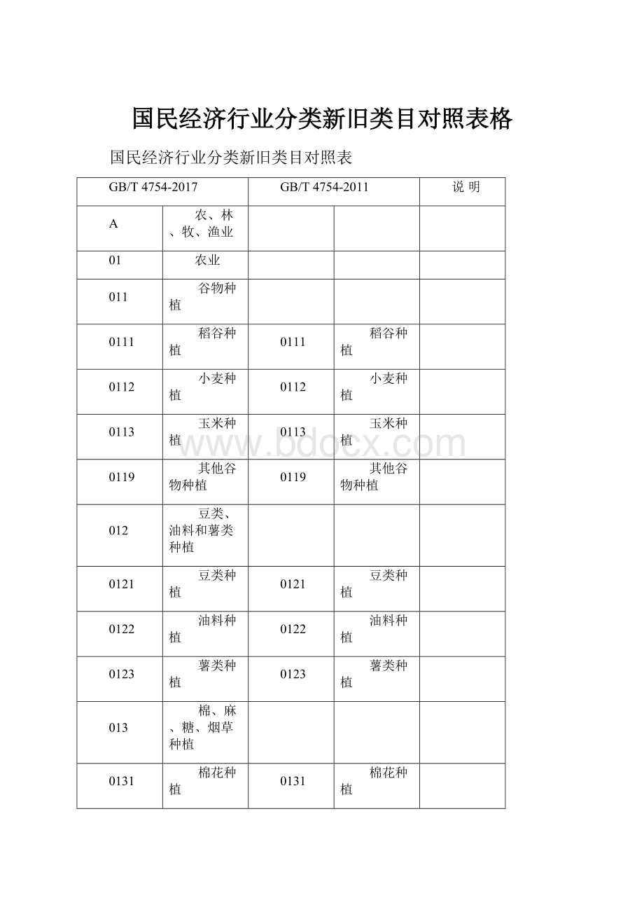 国民经济行业分类新旧类目对照表格.docx