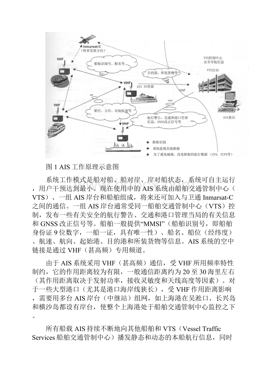 船载自动识别系统AIS原理及应用.docx_第2页