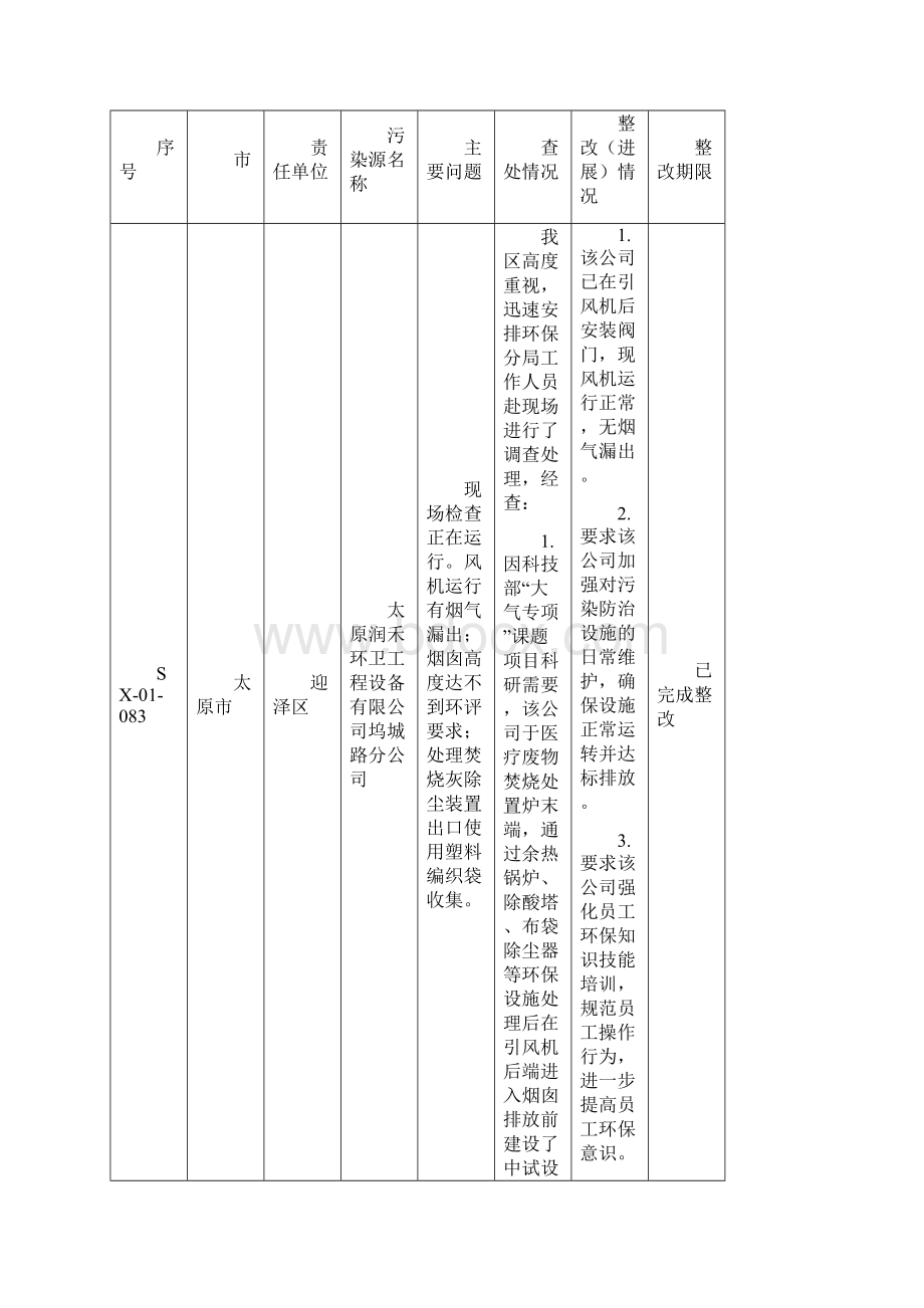 中国房地产政策大事记.docx_第2页