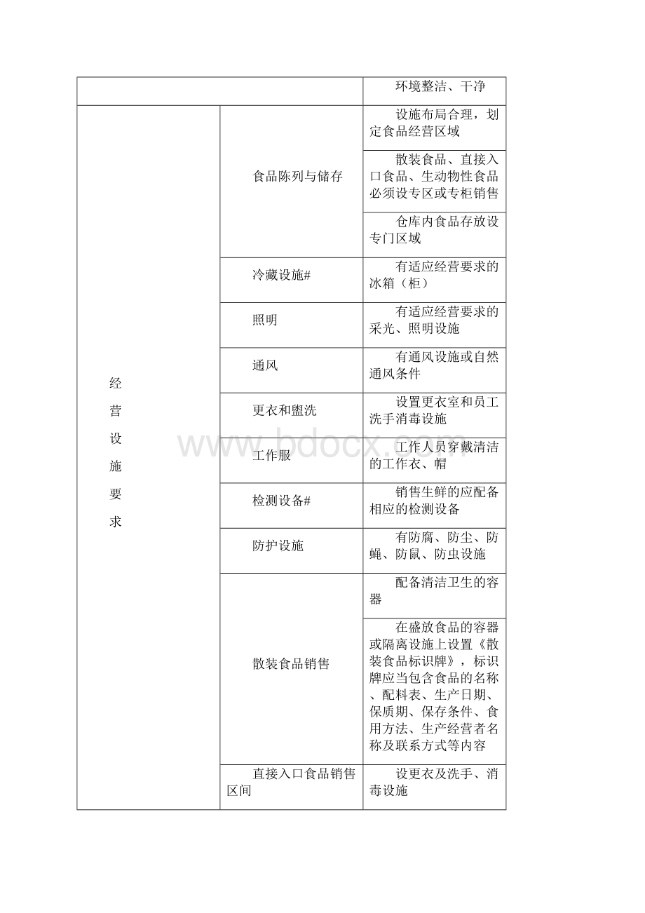 食品流通许可证申请条件列表.docx_第2页