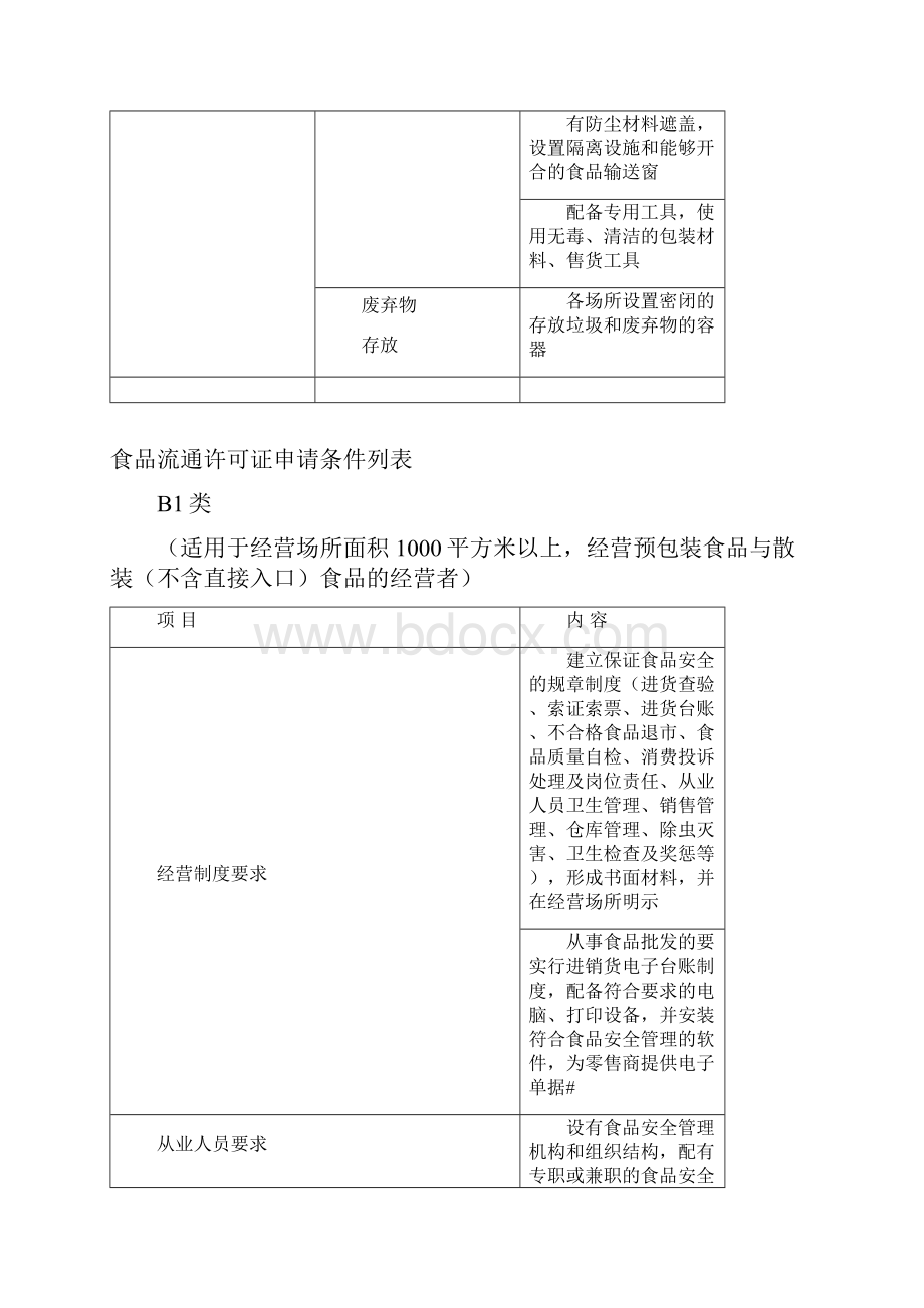 食品流通许可证申请条件列表.docx_第3页