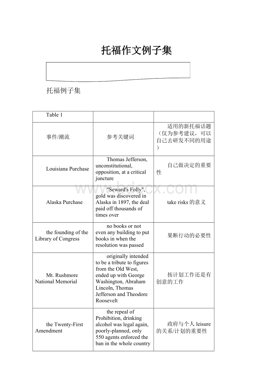 托福作文例子集.docx