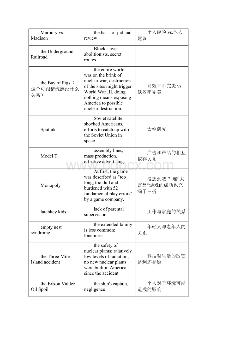 托福作文例子集.docx_第2页