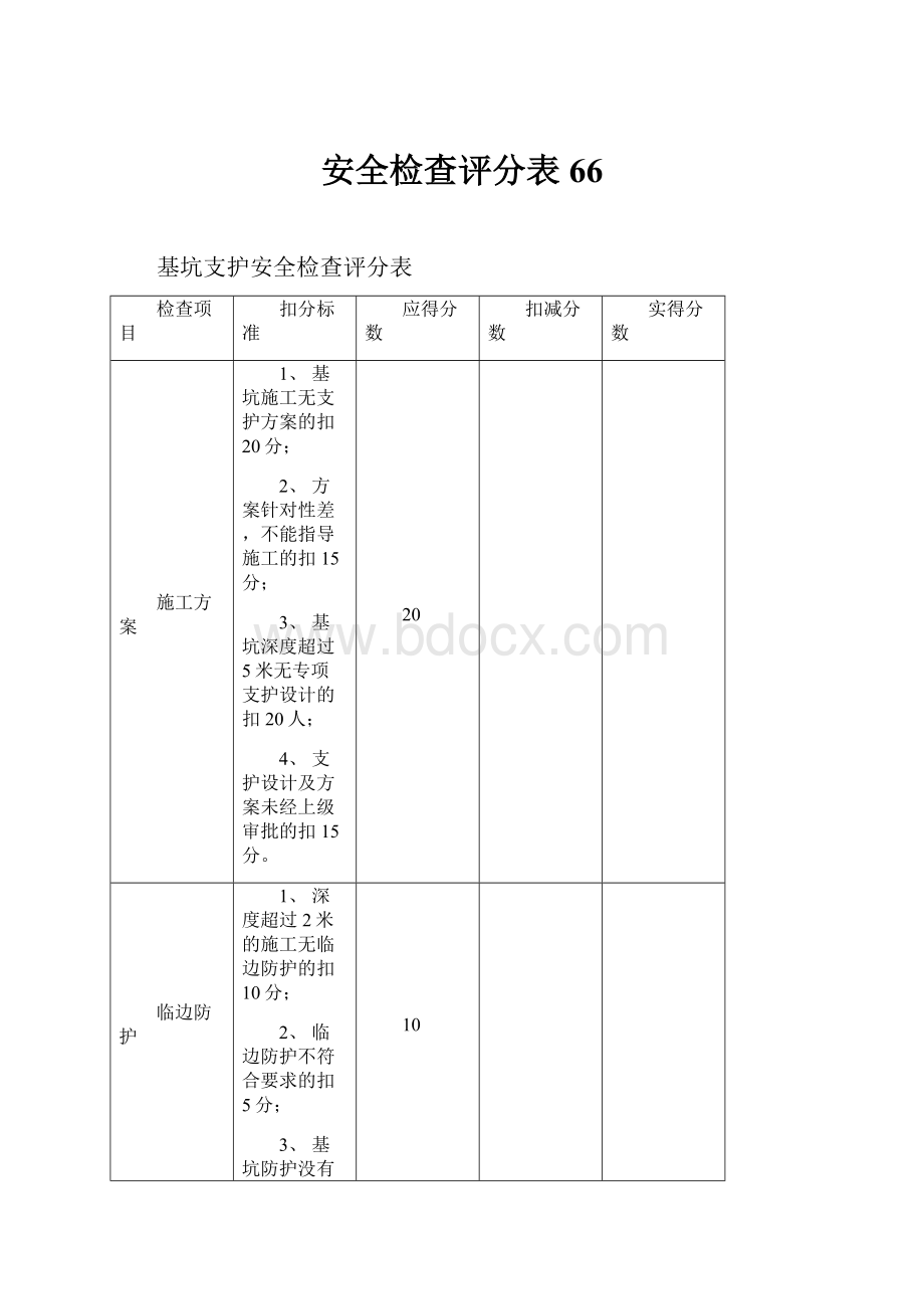 安全检查评分表66.docx