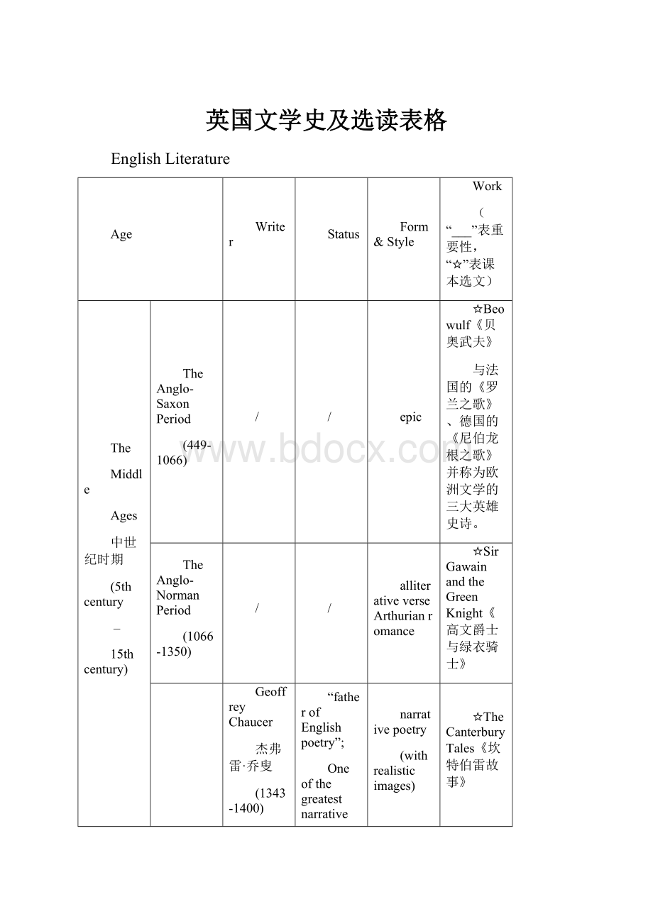 英国文学史及选读表格.docx