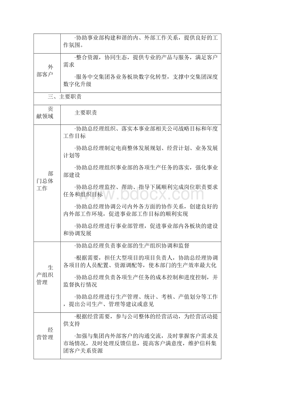 电子商务事业部副总经理综合管理岗位说明书.docx_第2页