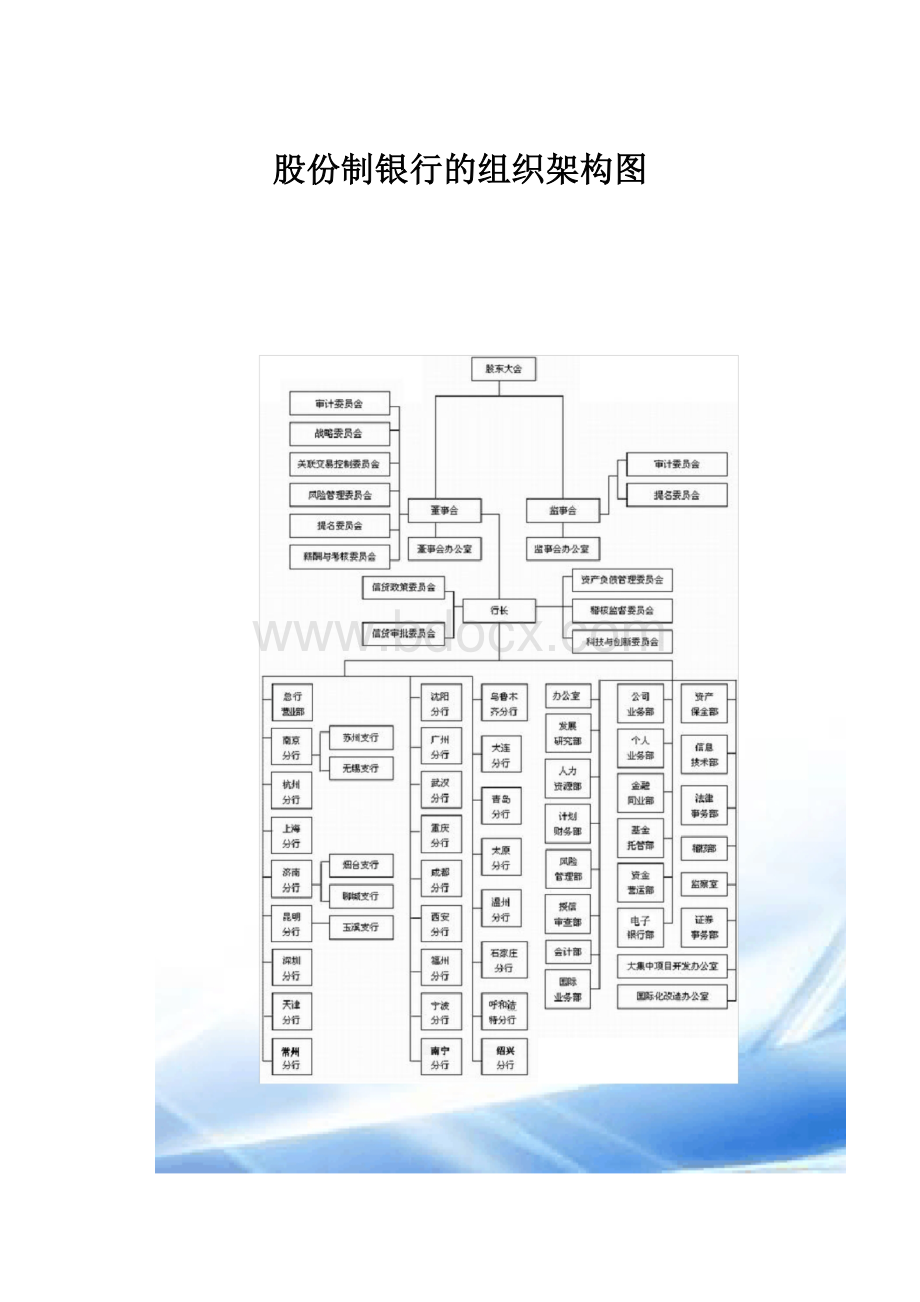 股份制银行的组织架构图.docx