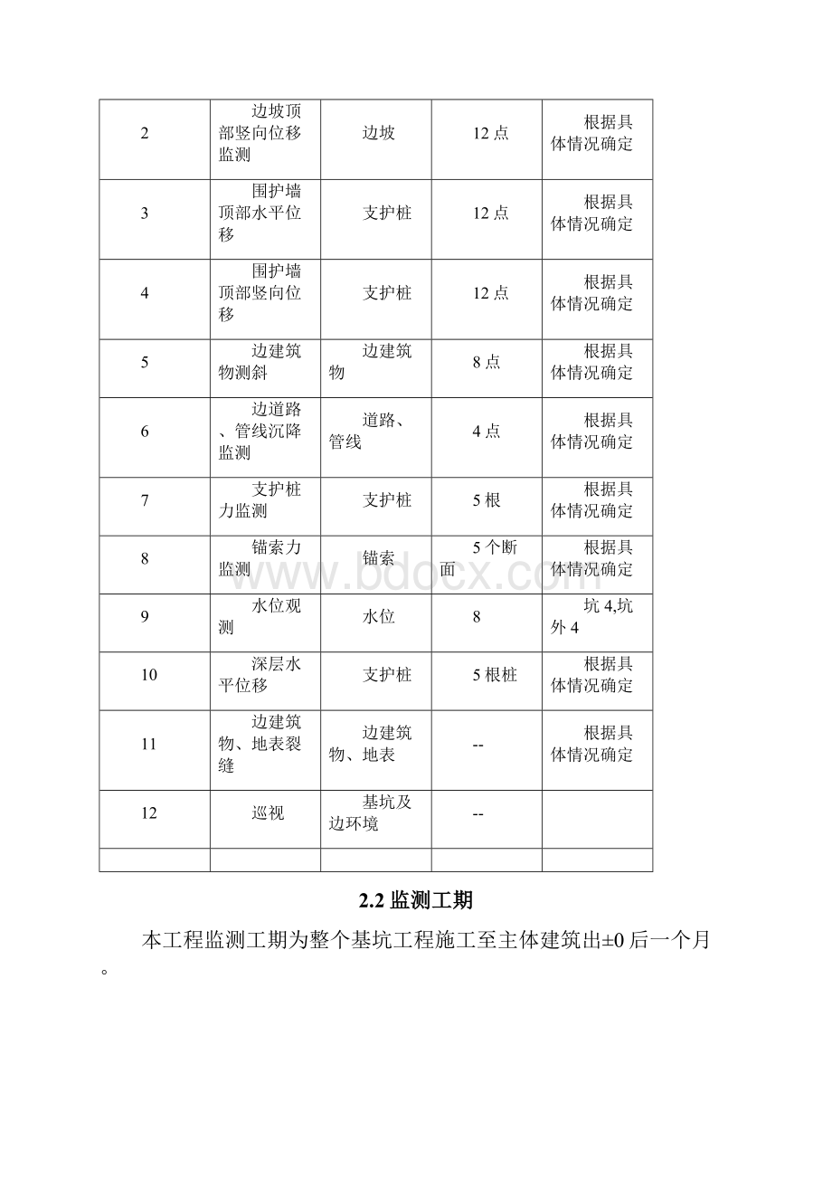 深基坑监测专项技术方案设计.docx_第3页