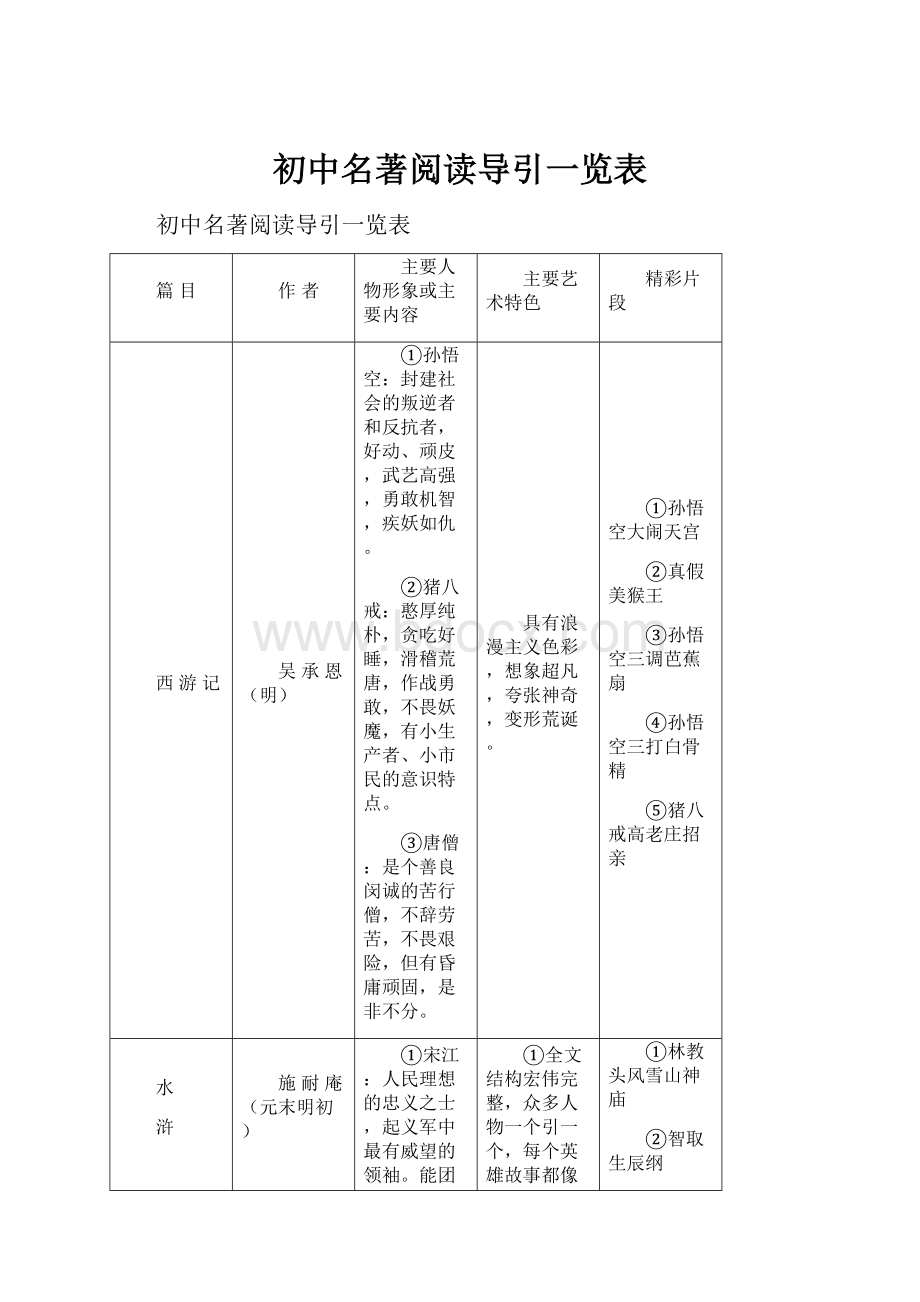 初中名著阅读导引一览表.docx