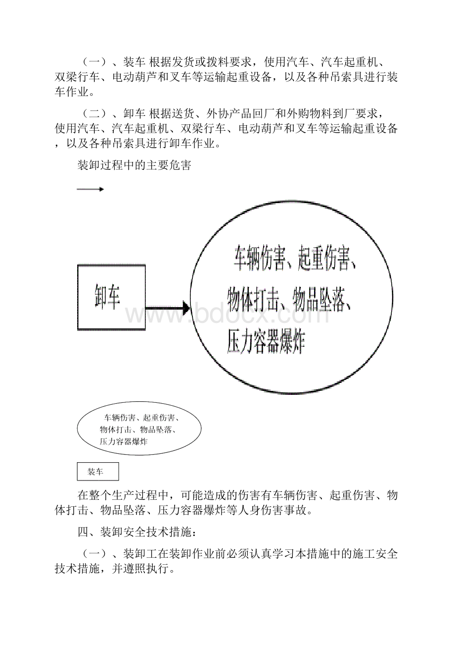 装卸作业安全技术措施.docx_第2页