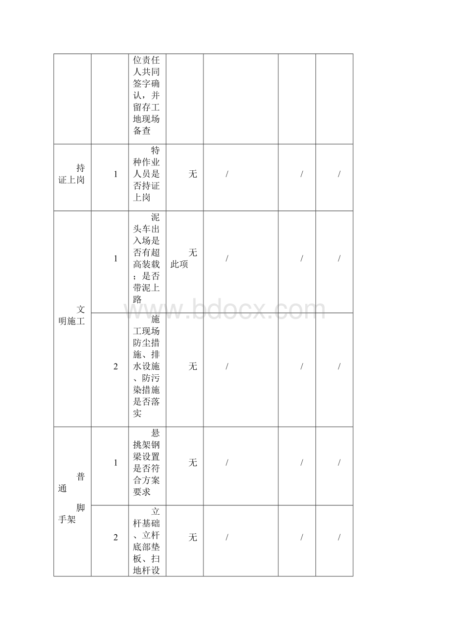 级三层安全日检周检月检自检表格.docx_第3页