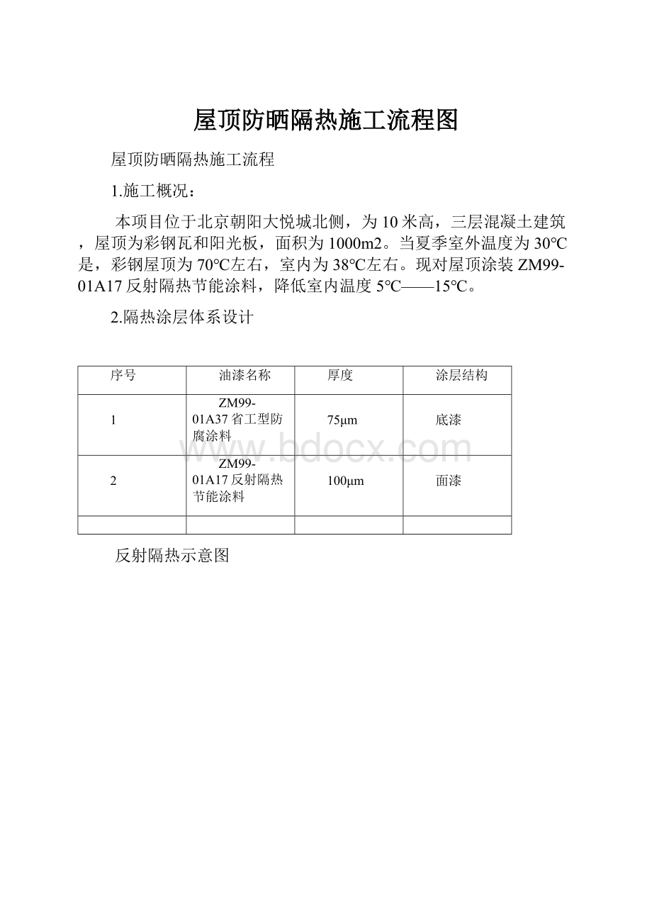 屋顶防晒隔热施工流程图.docx_第1页