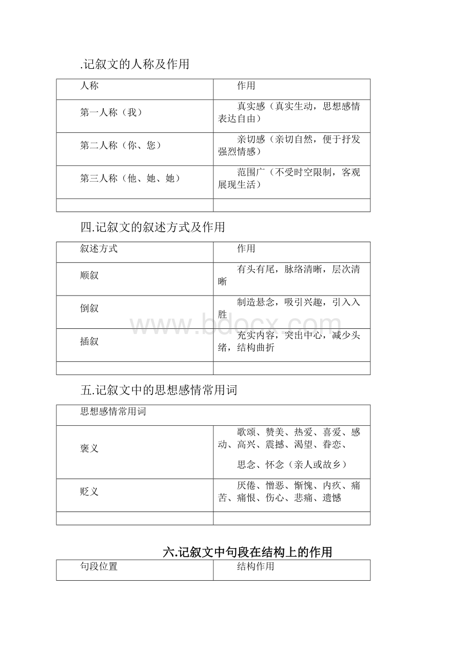 记叙文的线索.docx_第2页