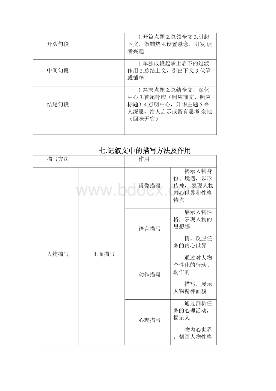 记叙文的线索.docx_第3页