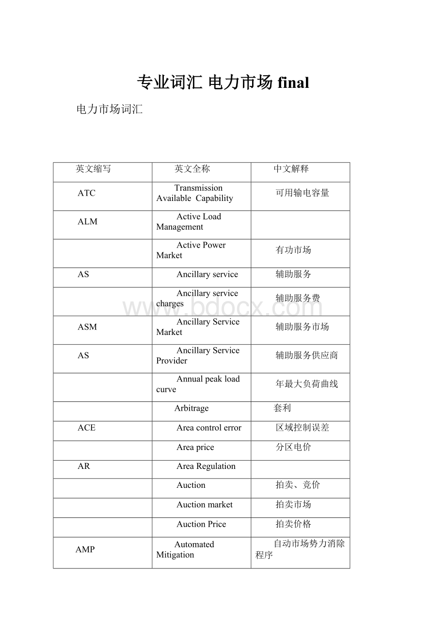 专业词汇 电力市场 final.docx_第1页