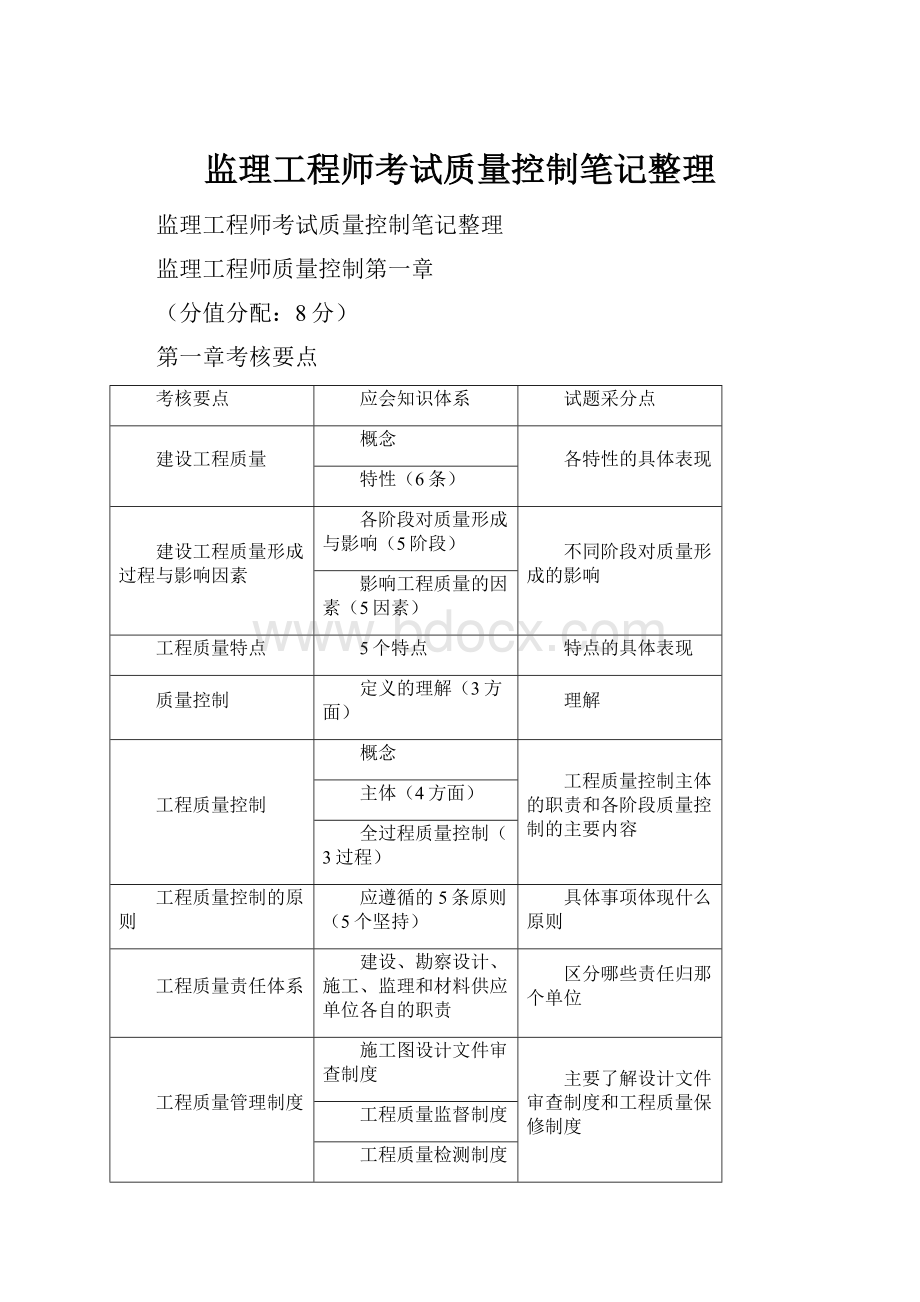 监理工程师考试质量控制笔记整理.docx