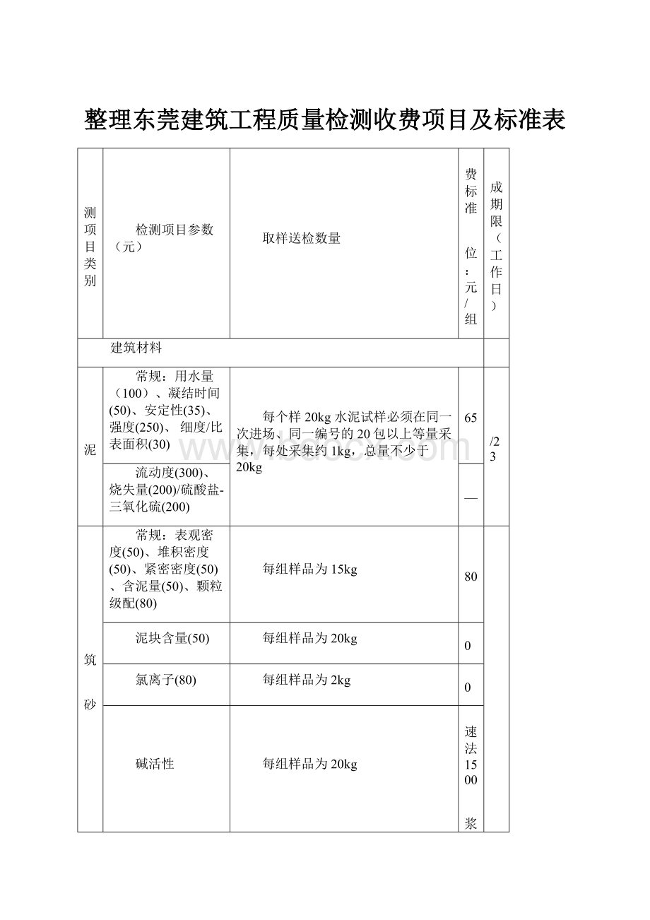 整理东莞建筑工程质量检测收费项目及标准表.docx_第1页