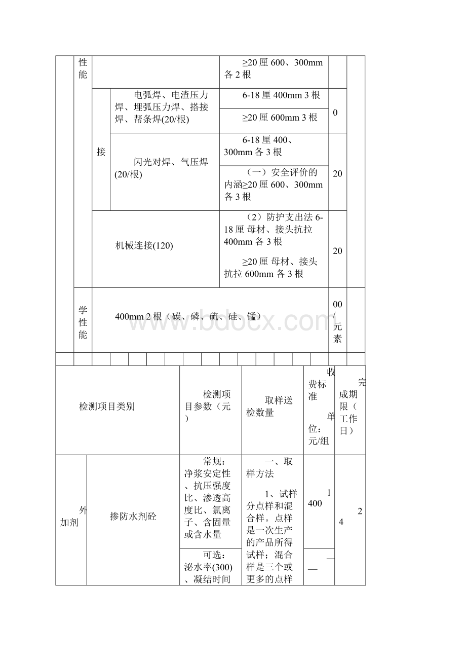 整理东莞建筑工程质量检测收费项目及标准表.docx_第3页