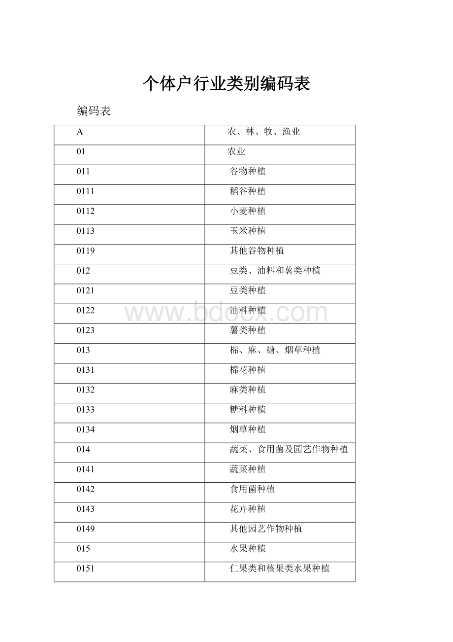 个体户行业类别编码表.docx_第1页