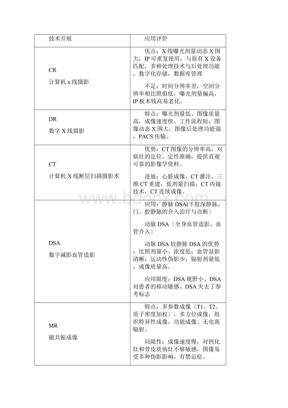 医学影像技术名词解释.docx_第2页