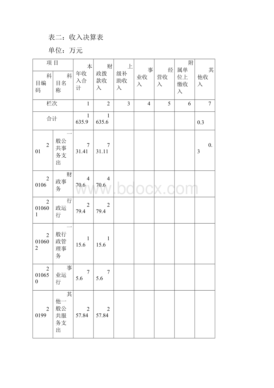 表一 收入支出决算总表.docx_第2页