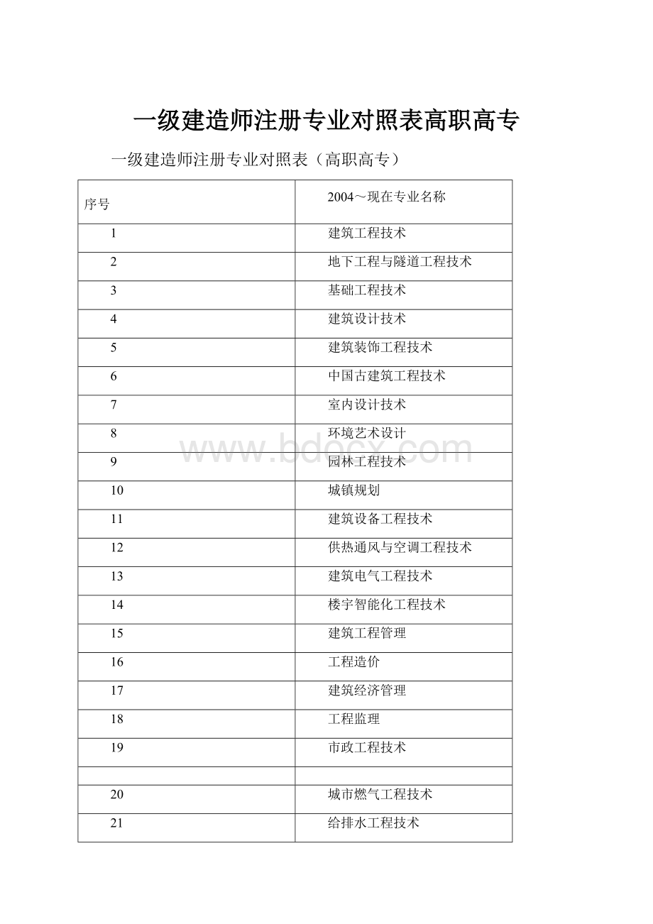 一级建造师注册专业对照表高职高专.docx