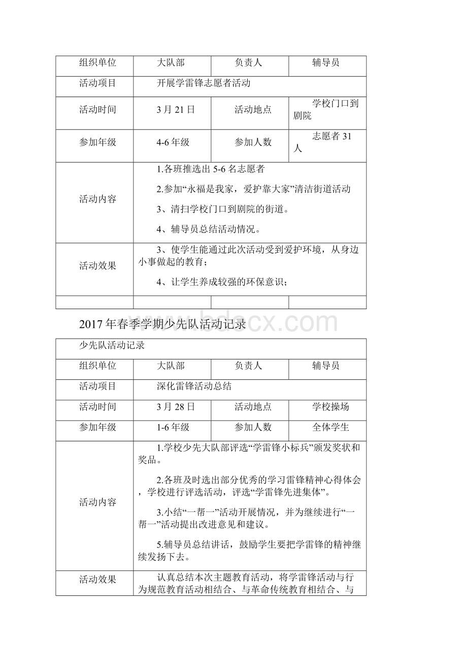 春季学期少先队活动记录.docx_第3页